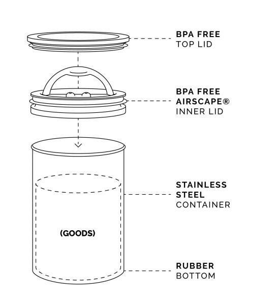 Airscape Canister